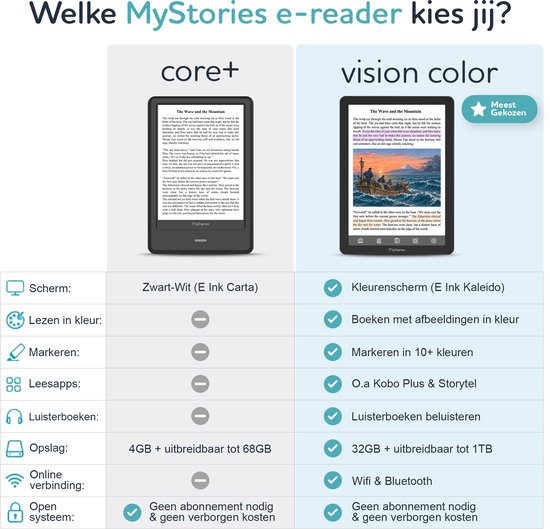 E-reader Hoesje - Blauw — afbeelding 2