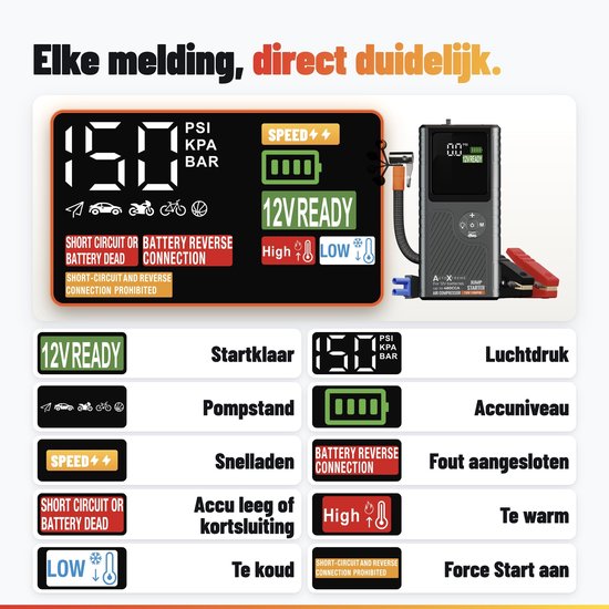 Overzicht van het digitale display van de AutoXtreme met uitleg van alle meldingen en iconen.