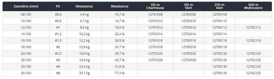 Daiwa Tournament X8 EVO+ Chartreuse 135m 0.20 mm 18.0kg van Merkloos — afbeelding 3