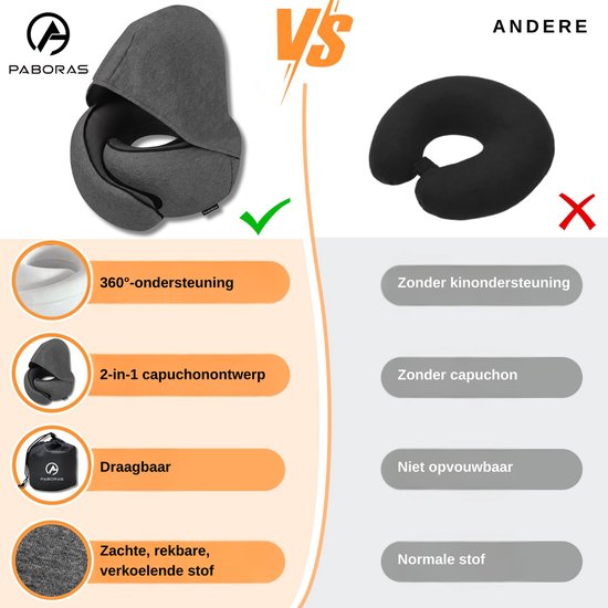 YOUYIKE Nekkussen vliegtuig, reiskussen met kap, reiskussen vliegtuig, comfortabel en licht, ideaal voor vliegtuigstoel, auto, thuis, kantoor, slaapkussen (zwart
