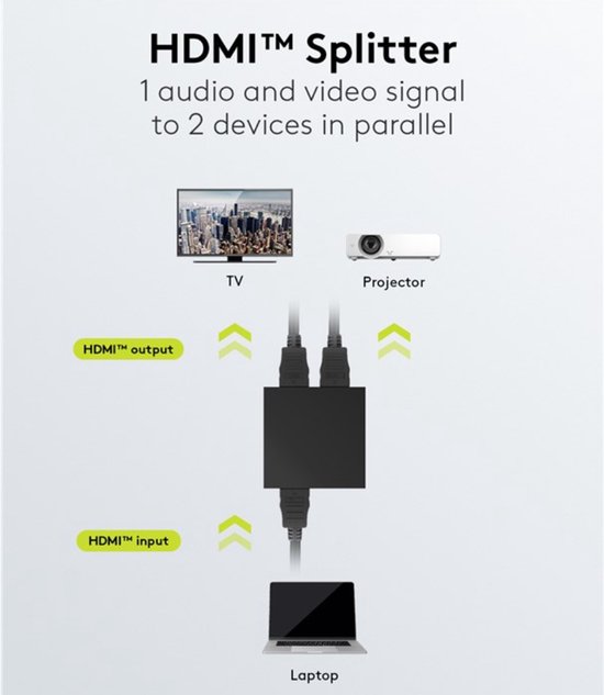 Goobay 58484 Splitter HDMI 1 à 8 - Distributeur Supportant des Résolutions Jusqu'à 4K@ 60Hz - 1 Entrée Vers 8 Sorties pour TV, Moniteur, Beamer, PS5 et Xbox - Noir