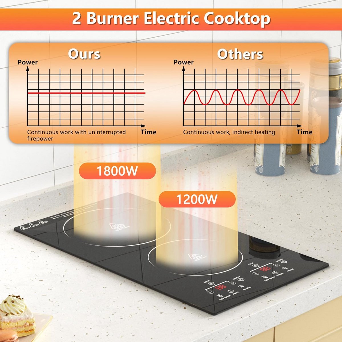 Inbouw Elektrische Kookplaat 2 Zones – 3000W – Sensor Touch Bediening & Timer