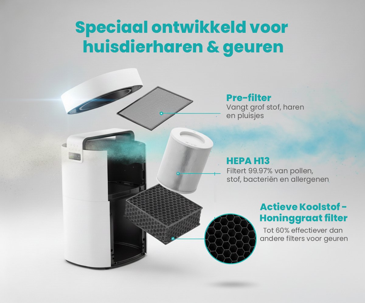 Airflow Luchtreiniger / Air Purifier voor Huisdieren & Allergie - 350 m³/h – HEPA Filter H13 – App bediening & Luchtkwaliteitsensor - intplus+ — afbeelding 5