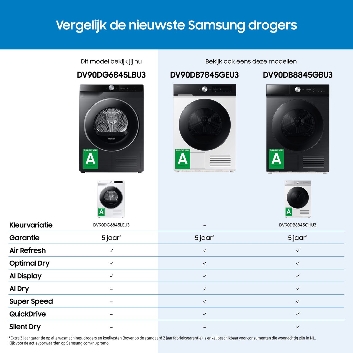 Samsung AI Dry DV90DG6845LBU3 – Warmtepompdroger 9kg A