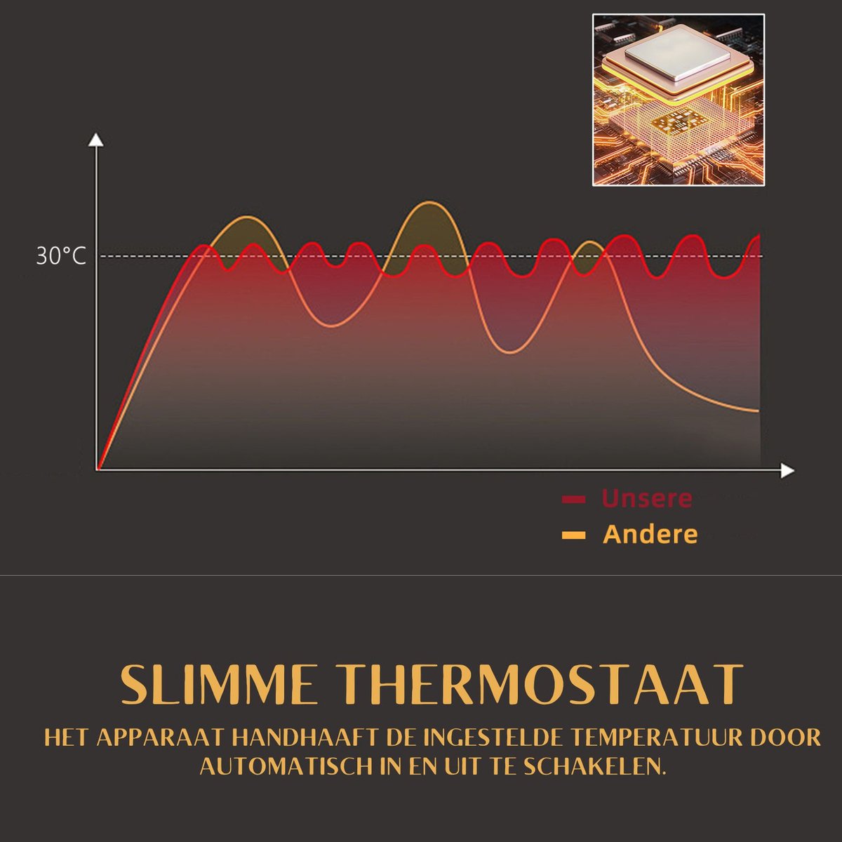 Glitzerlife Infrarood Wandverwarming 600W - Infrarood paneel met Thermostaat & App/WiFi Bediening - Energiezuinige Elektrische Kachel - Staand of Wandmontage met Afstandsbediening – foto 7