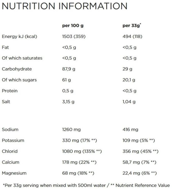 Powerbar sportdrank - IsoActive - Lemon - 600 gram - 9 liter — afbeelding 3