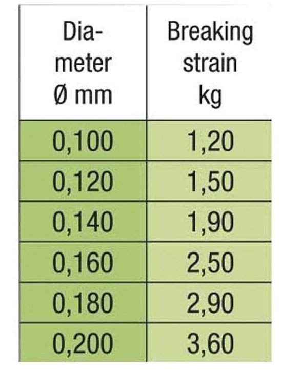 Stroft Fc1 25 M Monofilament Goud 0.140 mm van Stroft — afbeelding 3