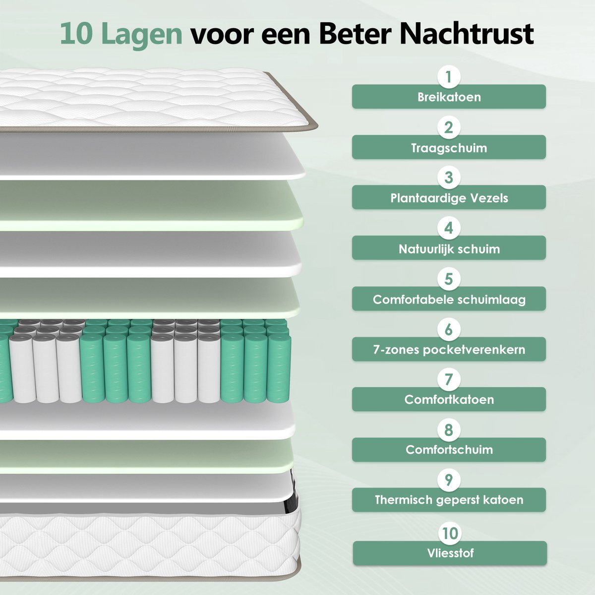 Saikefy Matras 120 x 200 cm - 22cm - Pocketvering Matras - 7-Zones - Orthopedisch - Afritsbaar en wasbaar hoeslaken - Anti-Allergie - Traagschuim - Gemiddelde Stevigheid — afbeelding 4