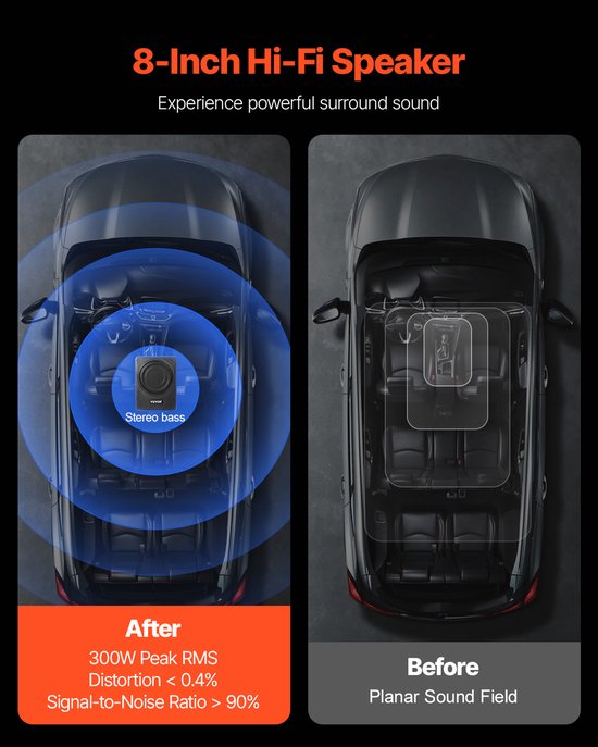 Demonstratie van een zwarte VEVOR auto-subwoofer, 'na' met stereo bas en 'voor' met vlak geluidsveld.