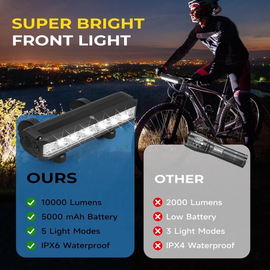 Fietslamp USB Oplaadbaar - LED Fietsverlichting 1800 Lumen - Fietsverlichting met Powerbank - Voorlicht MTB & Racefiets Verlichting - Waterdicht Fietslicht — afbeelding 3