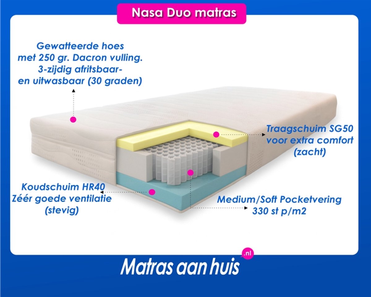 MAH - Pocketveer matras NASA DUO - 120 x 200 cm - 21 cm dik - traagschuim én koudschuim — afbeelding 4