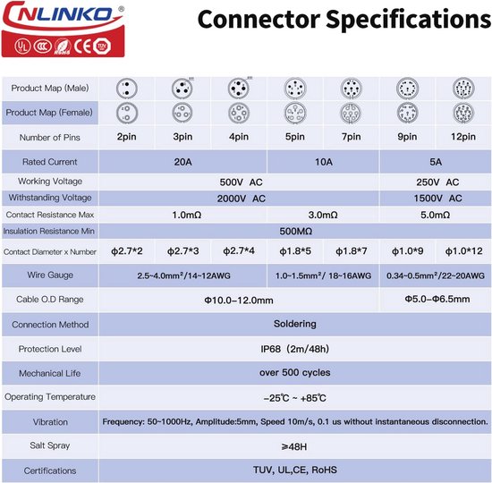 09511210002 | HARTING Industriële connector, B-gecodeerd, Stekker