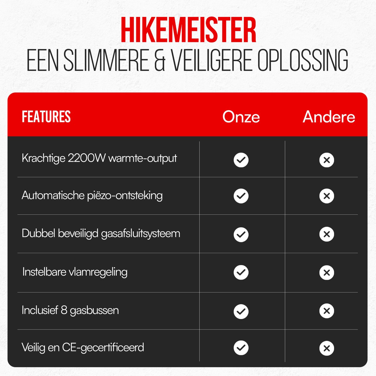Hikemeister ® camping kooktoestel 1 pit 2200 KW draagbaar – Grijs – Inclusief 8 gasbussen – Butaangas Gasstel Gasfornuis Gaspit - Campingkooktoestel Gas Kookplaat - Met Koffer — cadeau in Sport & Outdoor - foto 6