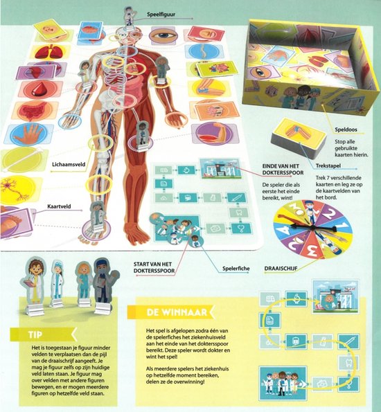 Instructieblad voor het spel 'Ik leer het menselijk lichaam' met alle onderdelen.