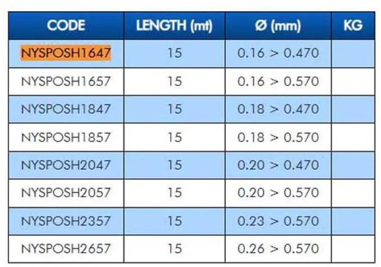 Colmic Spot Shock Taps Toelopende Onderlijn 15 M Transparant 0.160-0.570 mm van Colmic — afbeelding 2
