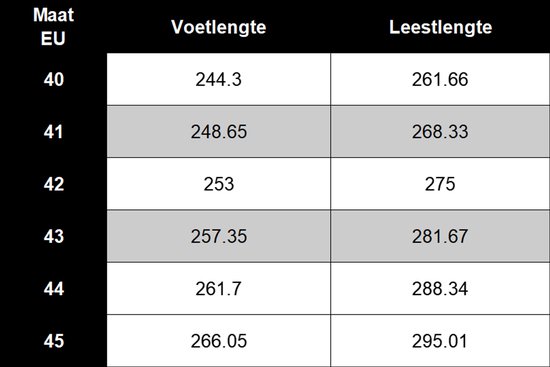 Maattabel met EU-maten, voetlengte en leestlengte.