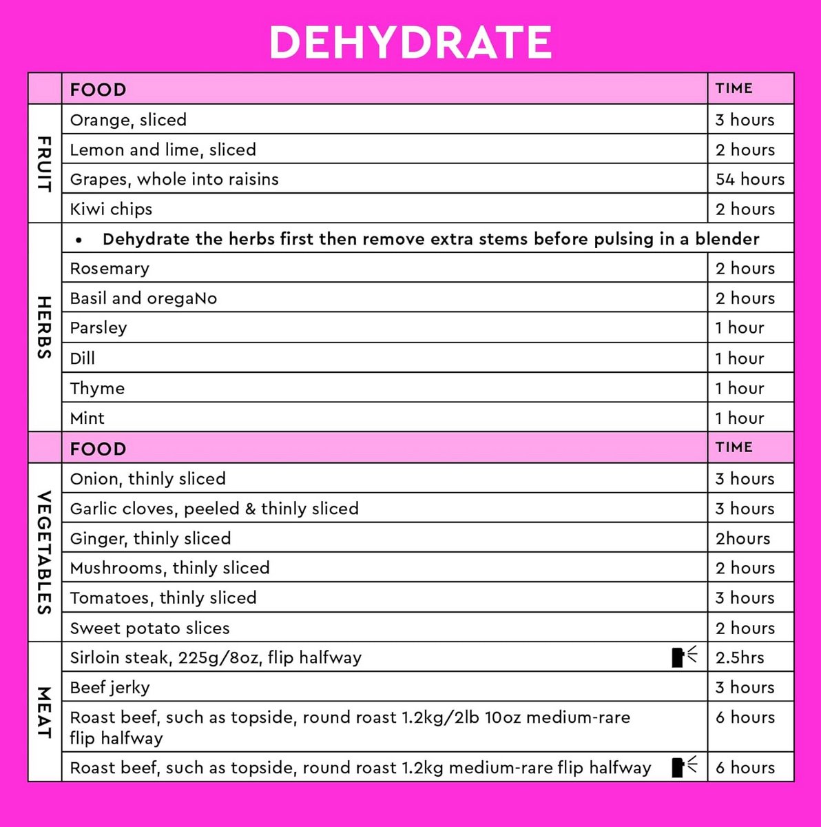 The Multicooker Kookgids met Essentiële Kooktijden en - afbeelding 3