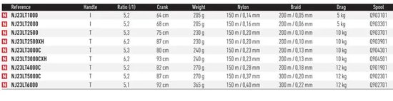 Daiwa Ninja Lt 2023 Reserve Spoel Transparant 6000 van Daiwa — afbeelding 2