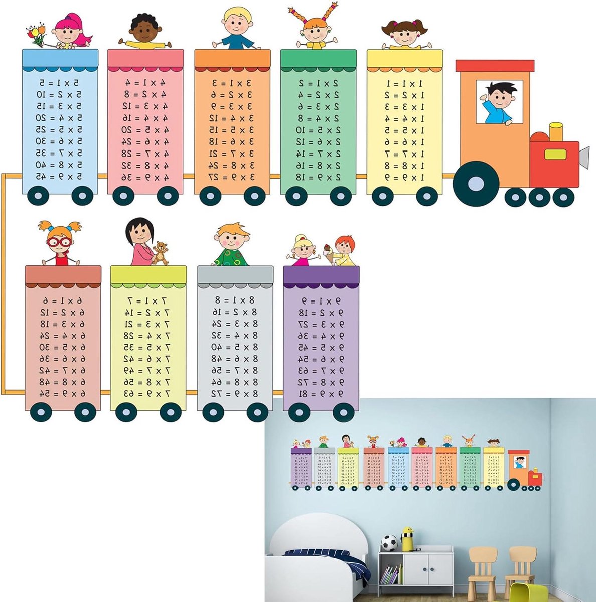 Allecta - Educatieve Muurstickers voor Vermenigvuldigingstabellen - Cartoon Trein Thema - Kamer Decoratie - Klaslokaal Kunst