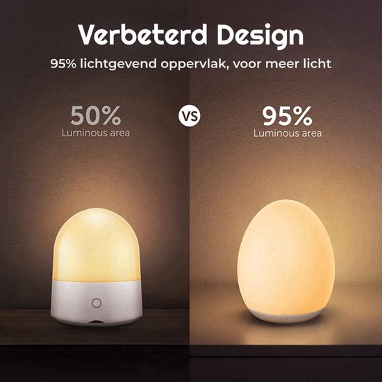 Oplaadbaar Nachtlampje Voor Kinderen - Warm Wit - Nachtlampje Baby - Dimbaar en Draadloos - Timer- en geheugenfunctie - USB Oplaadbaar Nachtlampje Volwassenen