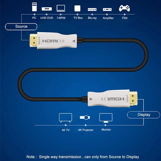 FeizLink 1m HDMI kabel 4K 60Hz 18Gbps HDMI2.0b HDR10
