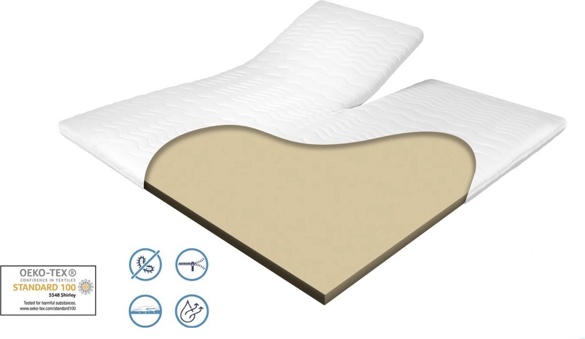 Splittopper 180x200 - 7cm dik - HR Koudschuim - Afritsbaar hoes - contour gesneden 7-zone - Ergoline