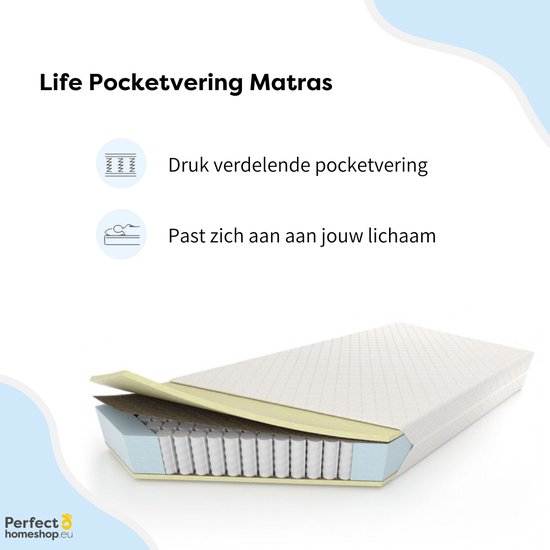 Perfectmatras Pocketvering Matras 140x200 - 7 zones - 21 cm hoog - Merkloos