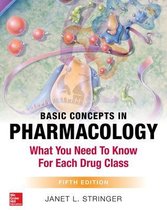 Basic Concepts in Pharmacology