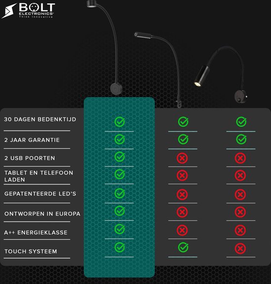 Comparaison des lampes de lecture Bolt Electronics avec 2 ports USB, 2 ans de garantie et label énergétique A++.