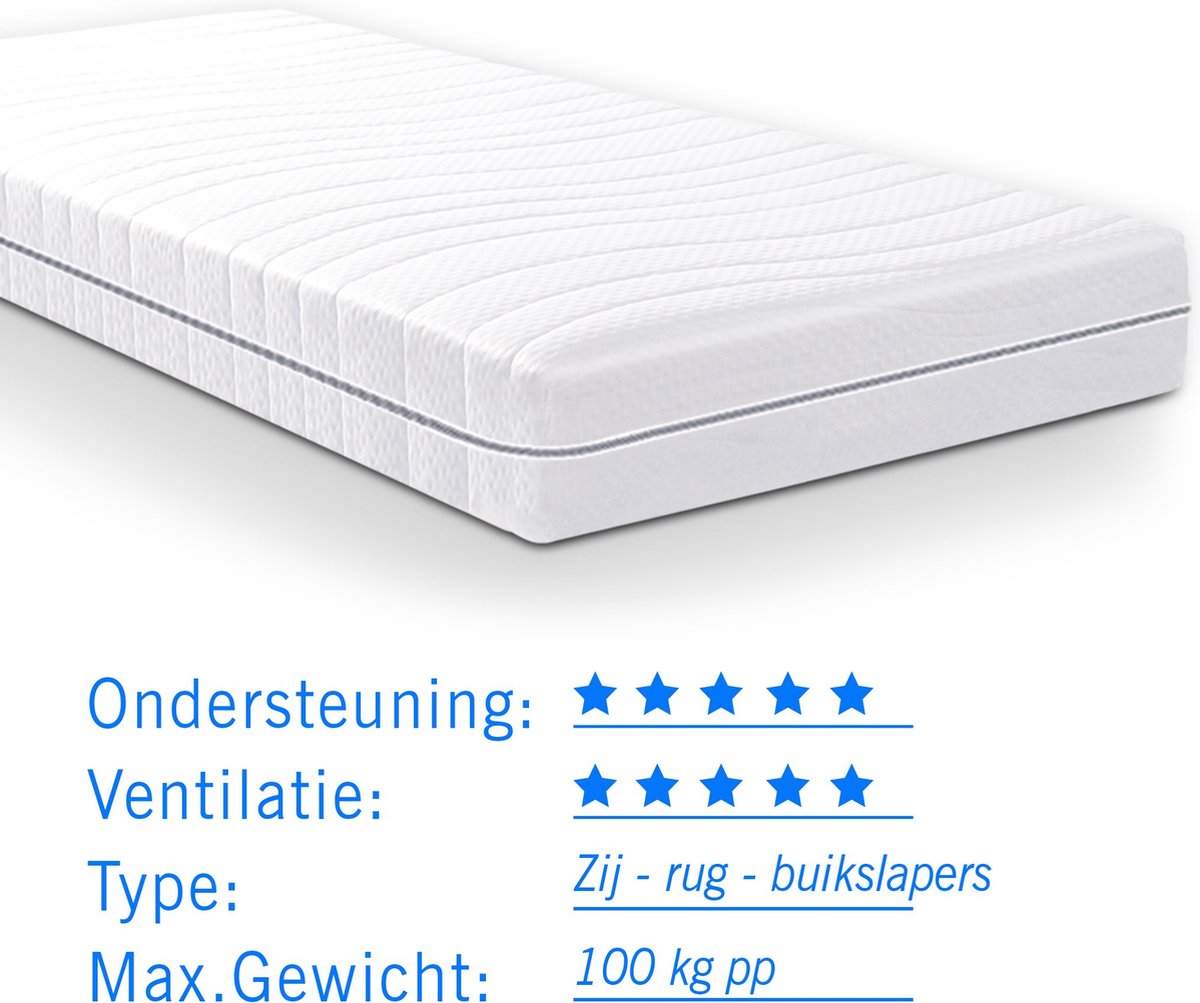 Matras pocketvering Luxor S380 140x210 dikte 24 cm