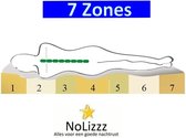 1-Persoons Logeermatras 200cm - Polyether SG25 - 17 cm - Zacht ligcomfort - 80x200/17