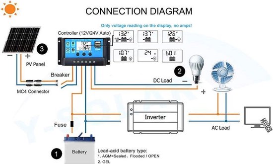 60A DC 12V / 780W - 24 V / 1560W PWM Power Solar energy laadregelaar met LCD en 5V USB zonnepanelen Solar charger powerbank zonnepaneel opladen accu batterij stroomvoorziening blauw