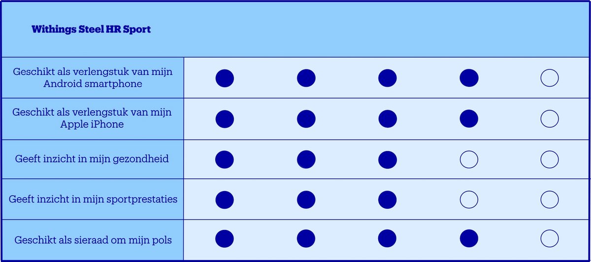 Afbeelding 2 van Withings Steel HR Sport Smartwatch 40mm Zwart