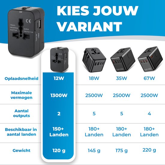Universele wereldstekker - Reisstekker - Internationale Reisadapter - USB-C en USB-A - 150+ Landen - Amerika (USA) - Zuid Amerika - Engeland (UK) - Azië - Europa - Afrika - Wereldstekker lichtgewicht - Zwart