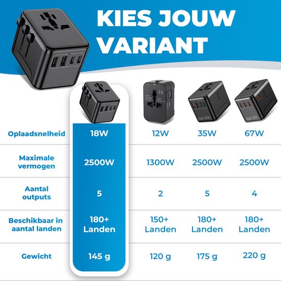 Zwarte wereldstekkers in verschillende varianten, met specificaties voor laadsnelheid, vermogen, output, landen en gewicht.