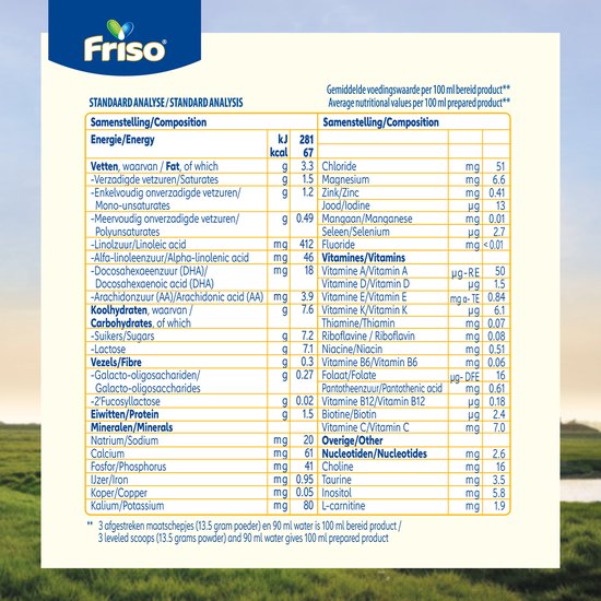 Friso 2 Opvolgmelk - vanaf 6 maanden -1.2kg - doos van Merkloos — afbeelding 3