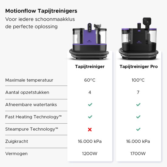 Motionflow 4-in-1 Tapijtreiniger - Verwarmingsfunctie en zelfreinigend - Vlekkenreiniger - Reinigingsmachine voor bank, vloer, auto en tapijt - Zetelreiniger met 4 Borstels / opzetstukken - Carpet Cleaner inclusief Schoonmaakmiddel