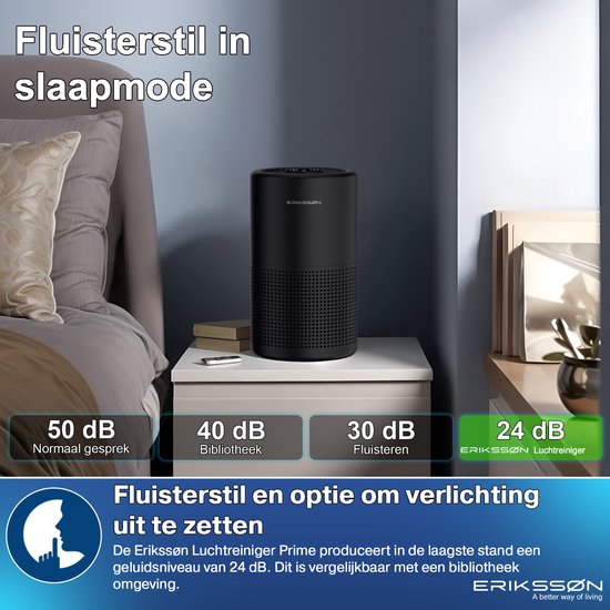 Purificateur d'air Erikssøn noir à côté d'un lit avec texte : Silencieux en mode veille. 50 dB (Conversation normale), 40 dB (Bibliothèque), 30 dB (Chuchotements), 24 dB (Purificateur d'air Erikssøn).