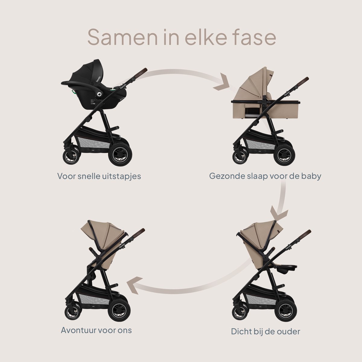 Lionelo Amber Kinderwagen 3 in 1 - Reiswieg + Buggy + Autostoel - Luchtbanden, Volledige Vering - Comfortabel baby matras - Snel Inklapbaar - Luiertas - Regenhoes - Muskietennet - Vanaf Geboorte tot 4 jaar (0-22 kg) – foto 4