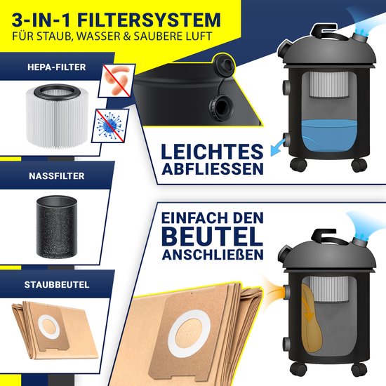 Illustratie van het 3-in-1 filtersysteem: HEPA-filter, natfilter en stofzakken.