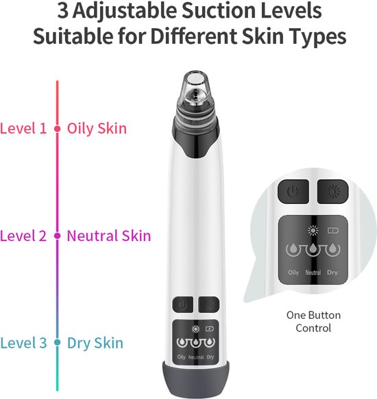 Wit apparaat met 3 zuigkrachtniveaus: 'Oily', 'Neutral', 'Dry'. Bediening met één knop.