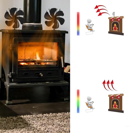 Kachelventilator, 7 bladen haardventilator, ventilator voor kachel, kachelventilator zonder stroom, open haardventilator, comfortabel en milieuvriendelijk met lange levensduur, geschikt voor elk type