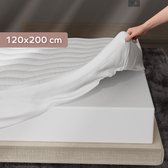 120 cm x 200 cm