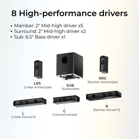 ULTIMEA Soundbar - 7.1 Surround Soundbar met RGB-verlichting, Draadloze Subwoofer & Afneembare Speakers - Smart App-besturing - Home Cinema & Gaming - Zwart van Ultimea — afbeelding 4