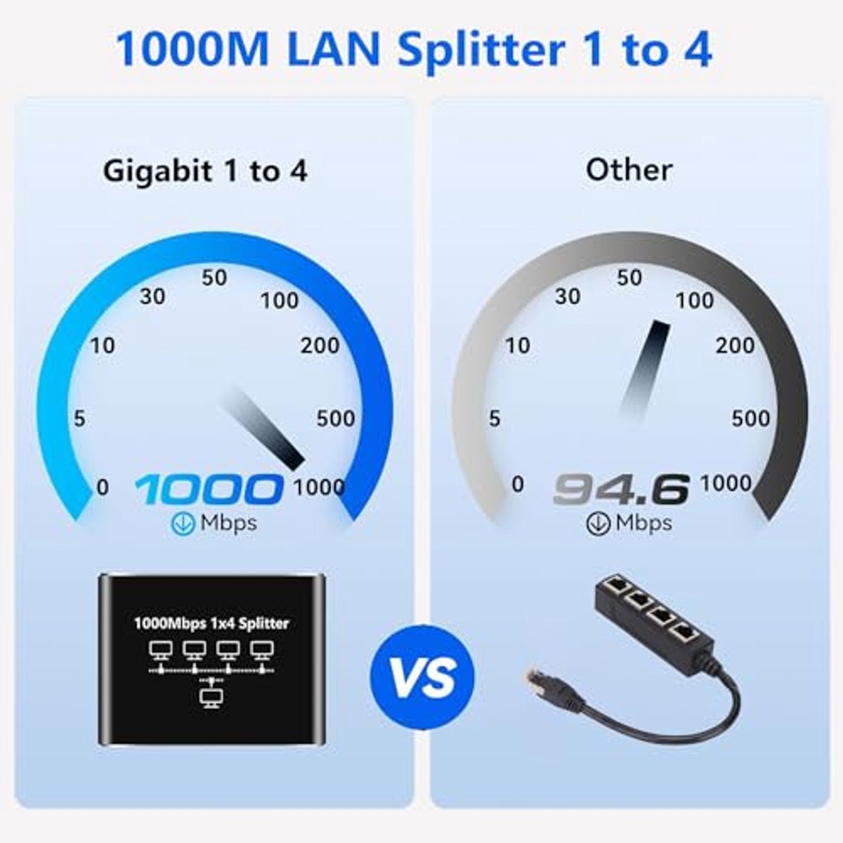 4-poorts Ethernet Splitter 1 naar 4 1000 Mbps - Snelle LAN Switch met Type-C voedingskabel