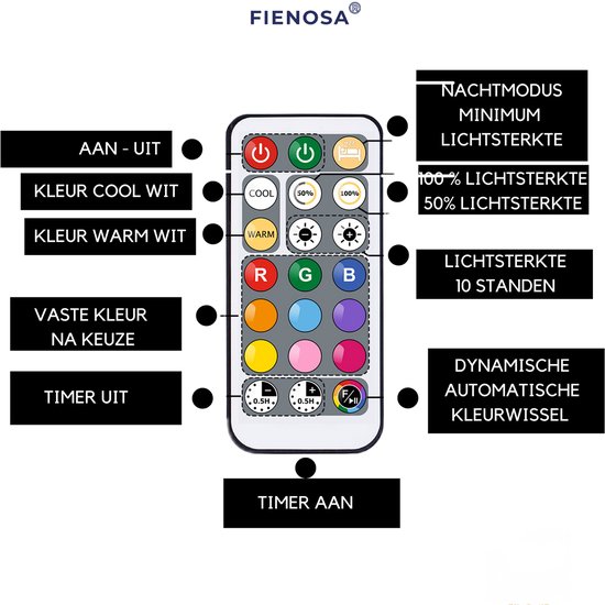 Multi kleur Led Nachtlampje Stopcontact - Kinderen & Volwassenen - LED Nachtlampje Kinderkamer - Dimbaar in 10 standen - Multi Kleur RGB & Warm Wit - Met Timer & Afstandsbediening - Stopcontactlamp Duurzaam Nachtlampje Slaapkamer van Merkloos — afbeelding 4