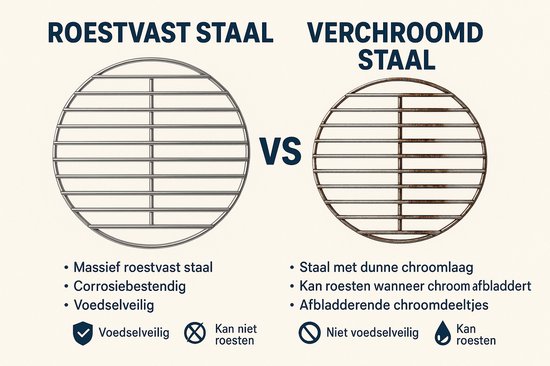 Weber Compact Kettle Barbecues 47 cm kopen? ✔️ Tot 15% korting