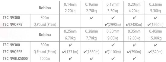 Shimano Fishing Technium Invisitec Monofilament 300 M Grijs 0.405 mm van Shimano — afbeelding 2