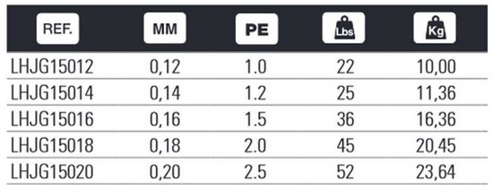 Hart Mj 150 M Gevlochten Vislijn Groen 0.160 mm van Hart — afbeelding 4