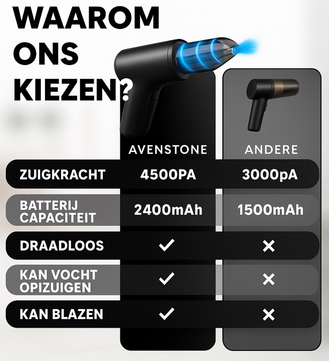 Avenstone Avenstone Draadloze Mini Stofzuiger - afbeelding 4